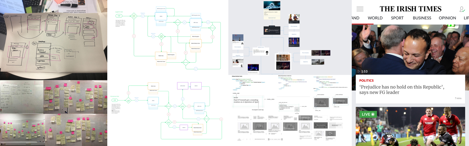 Research artefacts, information architecture diagrams, wireframes and final mobile interface concepts from The Irish Times redesign